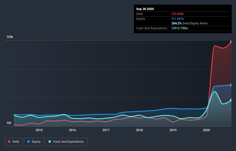 debt-equity-history-analysis