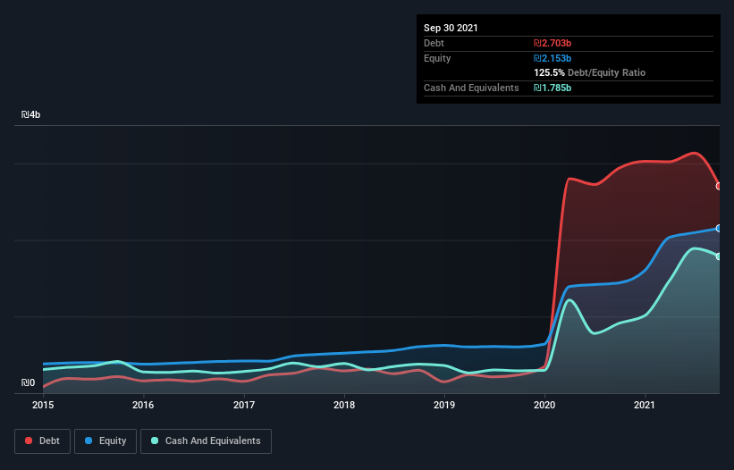 debt-equity-history-analysis