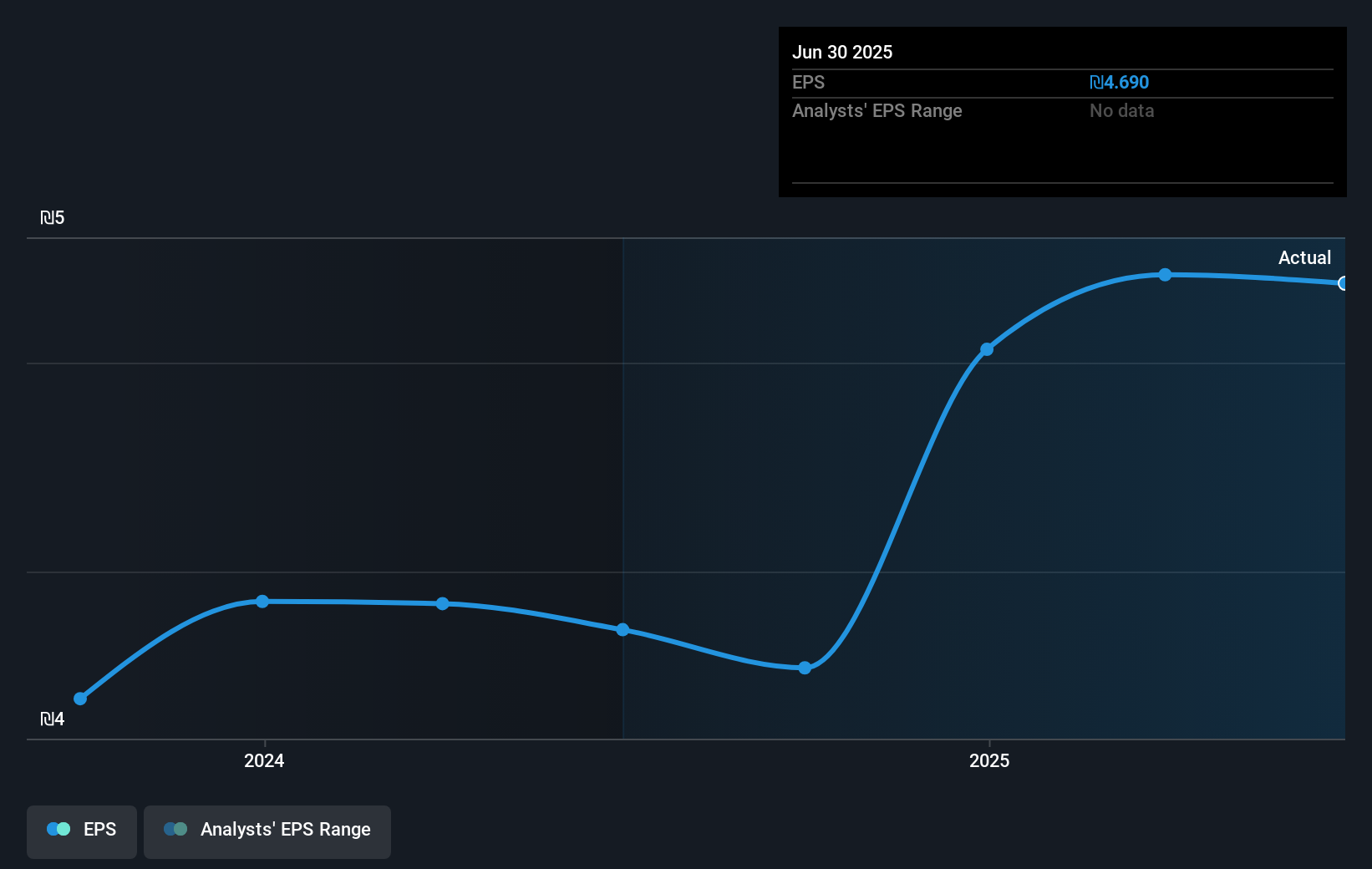 earnings-per-share-growth