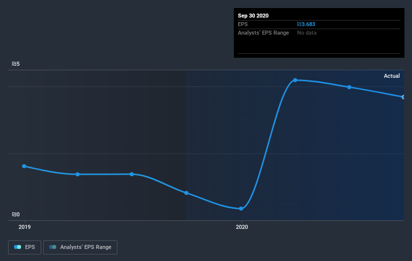 earnings-per-share-growth