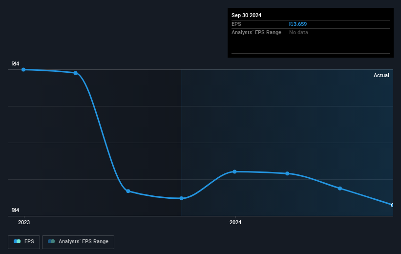 earnings-per-share-growth