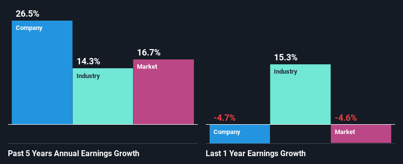 past-earnings-growth