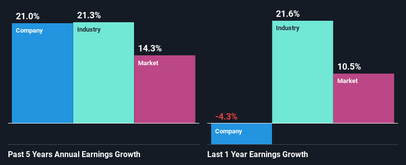 past-earnings-growth