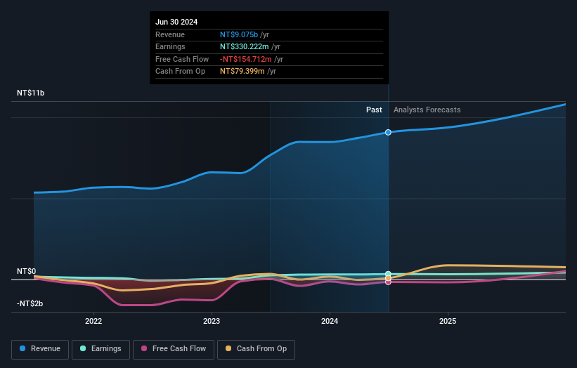 earnings-and-revenue-growth