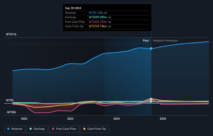 earnings-and-revenue-growth