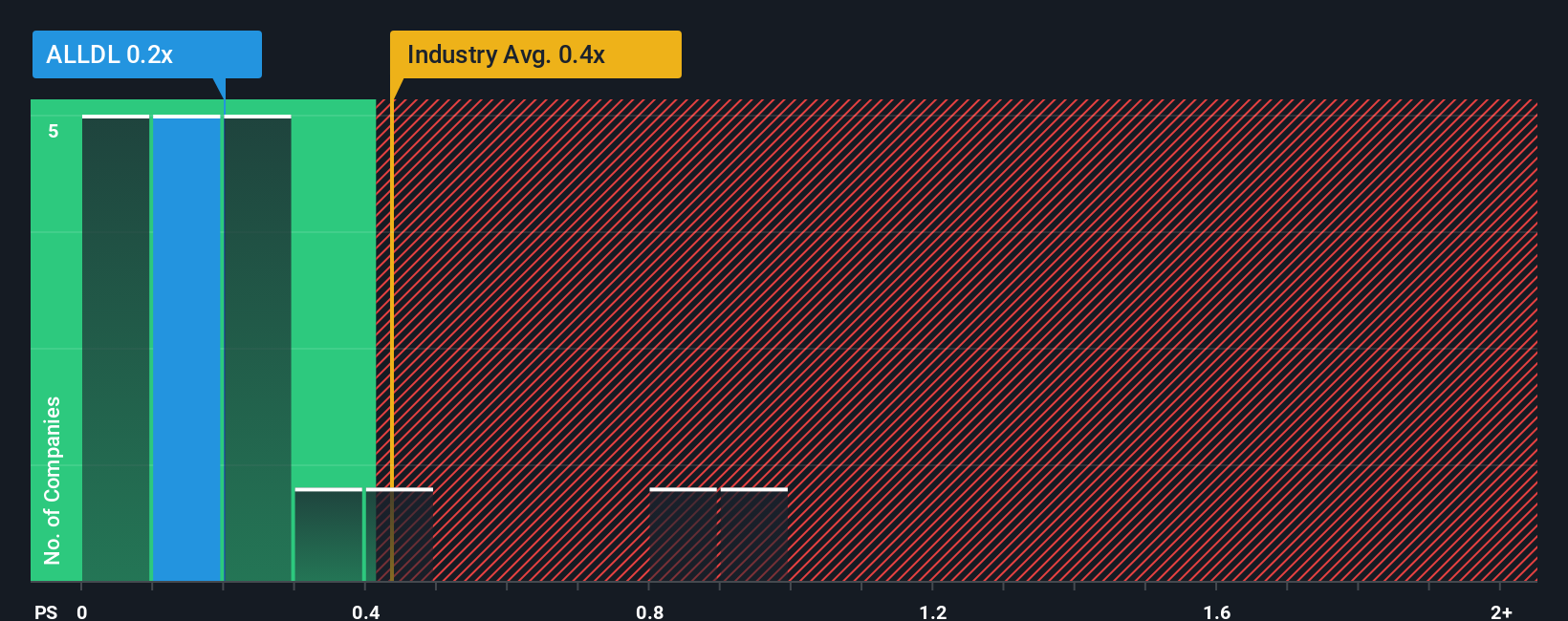 ps-multiple-vs-industry