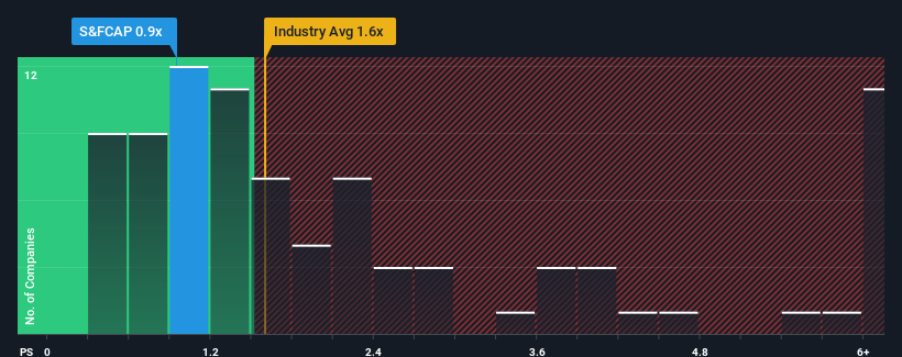 ps-multiple-vs-industry