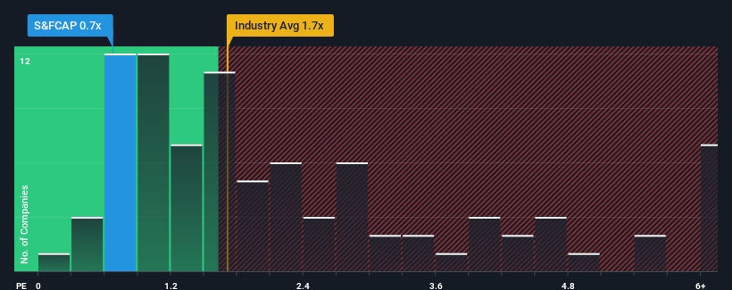 ps-multiple-vs-industry