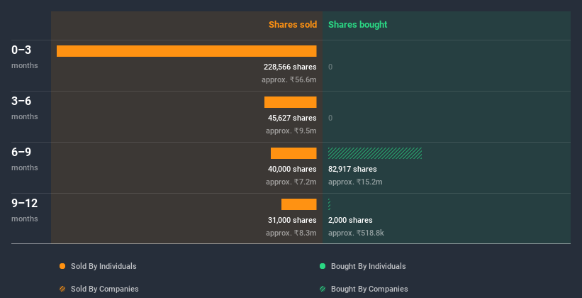 insider-trading-volume