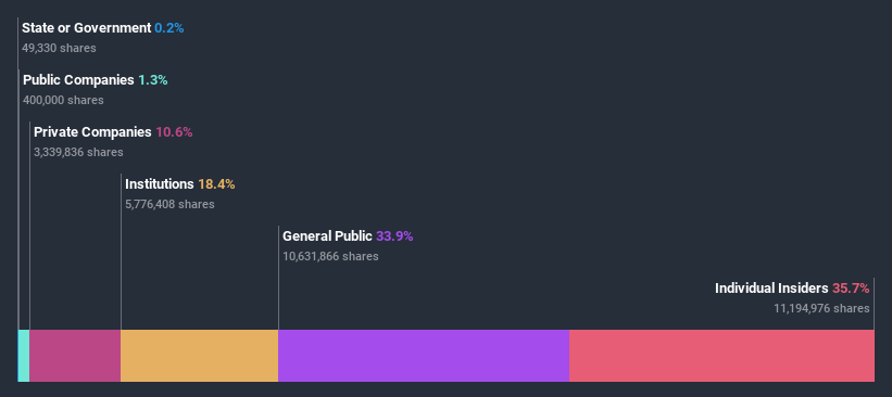 ownership-breakdown