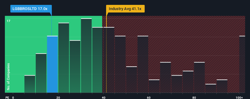 pe-multiple-vs-industry