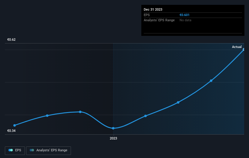 earnings-per-share-growth