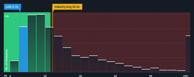 pe-multiple-vs-industry