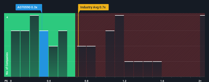 ps-multiple-vs-industry