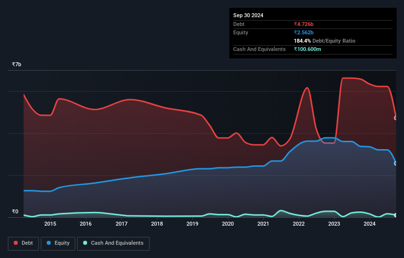 debt-equity-history-analysis