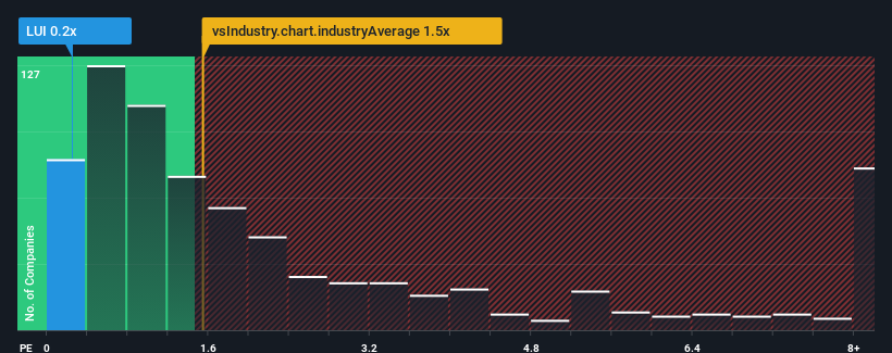 ps-multiple-vs-industry