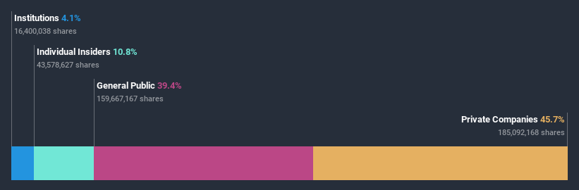 ownership-breakdown