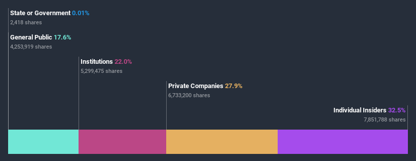 ownership-breakdown