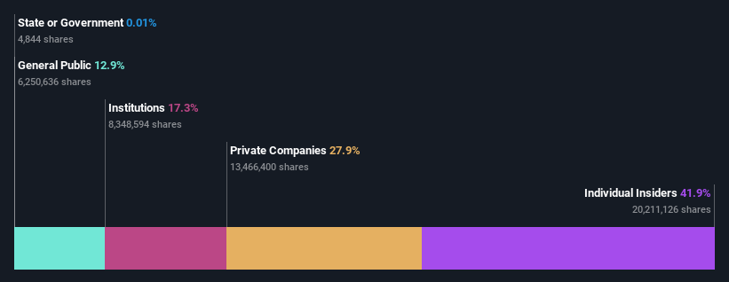 ownership-breakdown