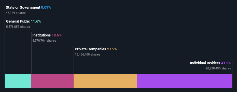 ownership-breakdown