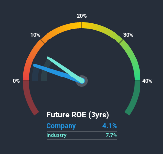 roe