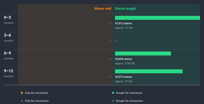 insider-trading-volume