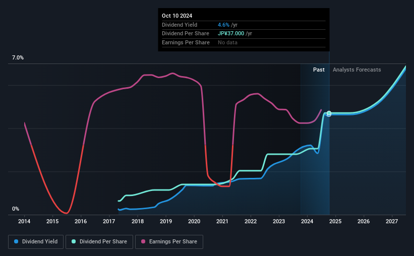 historic-dividend