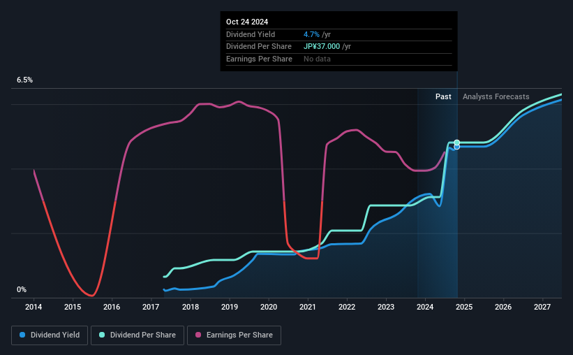 historic-dividend