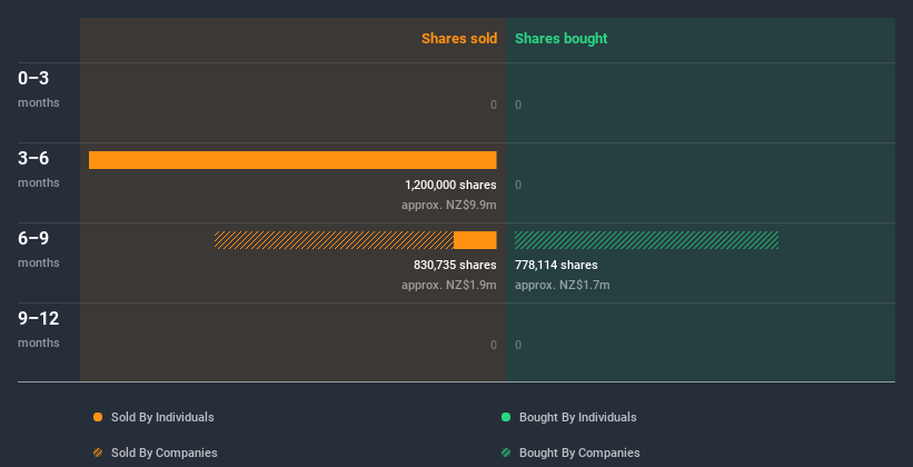 insider-trading-volume