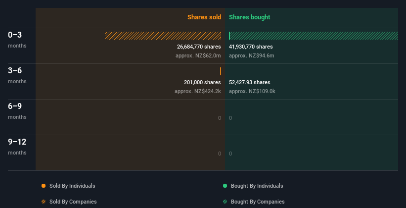 insider-trading-volume