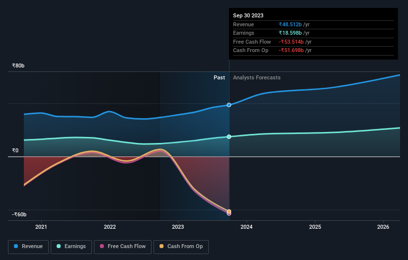 earnings-and-revenue-growth