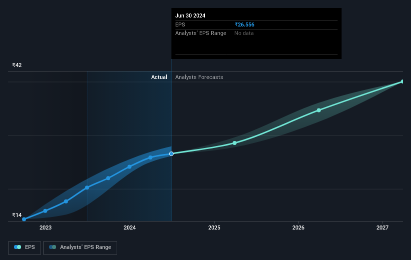 earnings-per-share-growth