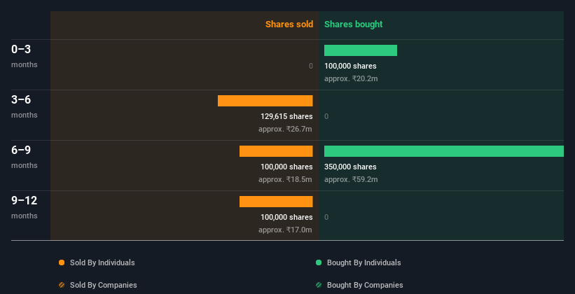 insider-trading-volume