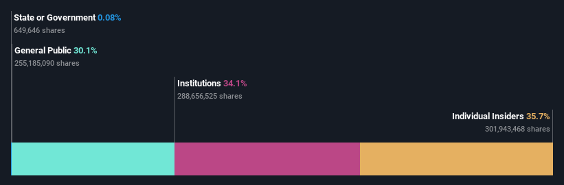 ownership-breakdown