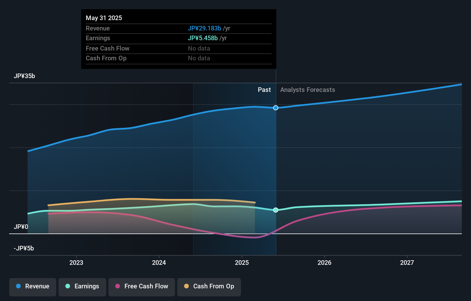 earnings-and-revenue-growth