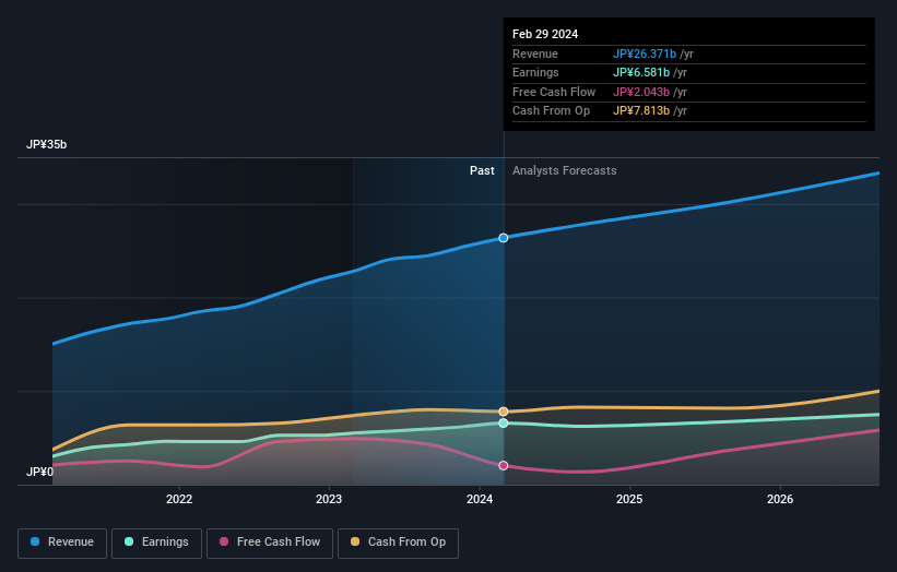 earnings-and-revenue-growth