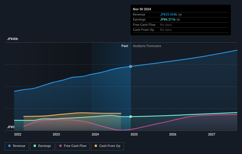 earnings-and-revenue-growth