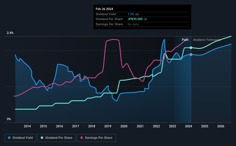 historic-dividend