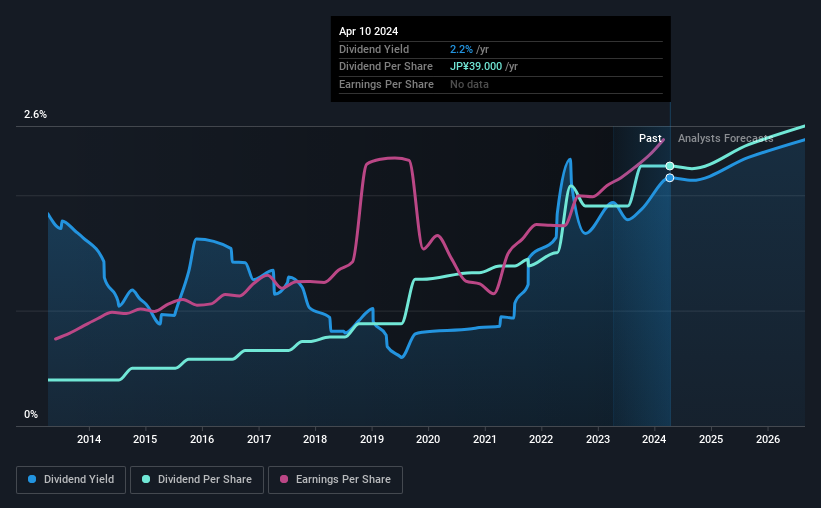 historic-dividend