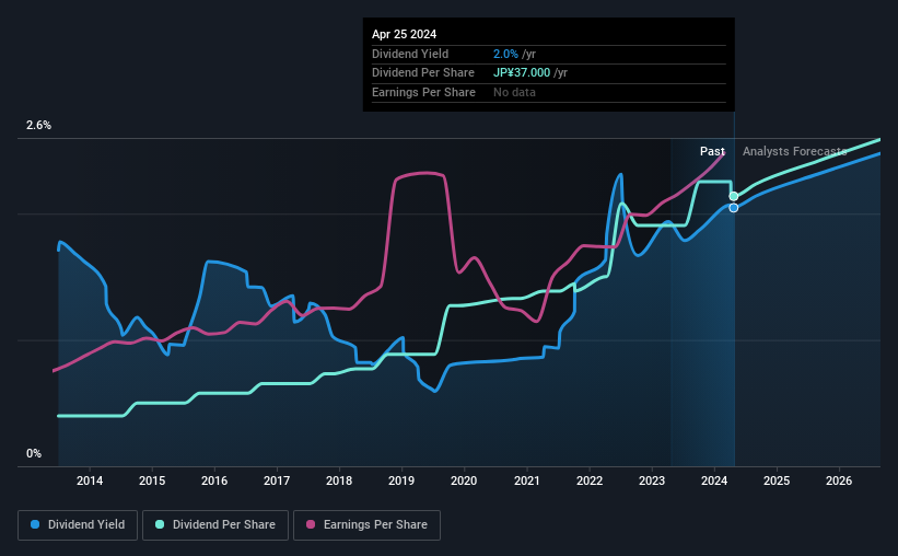 historic-dividend