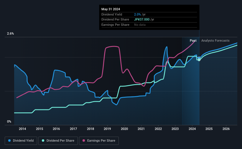 historic-dividend