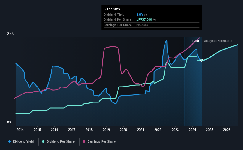 historic-dividend