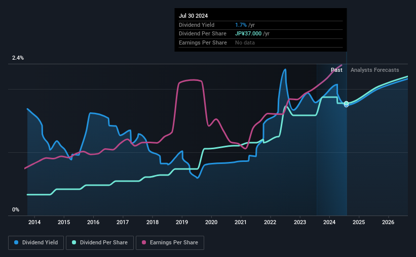 historic-dividend
