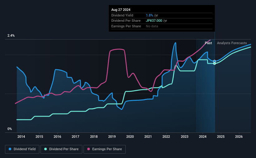 historic-dividend