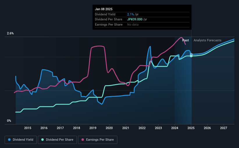 historic-dividend