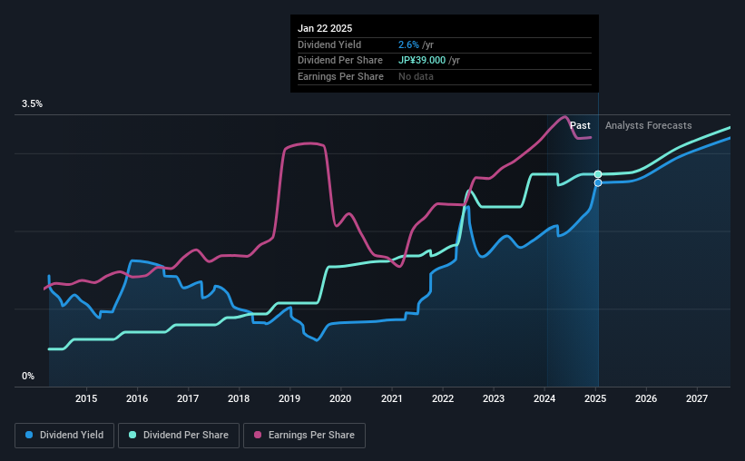 historic-dividend