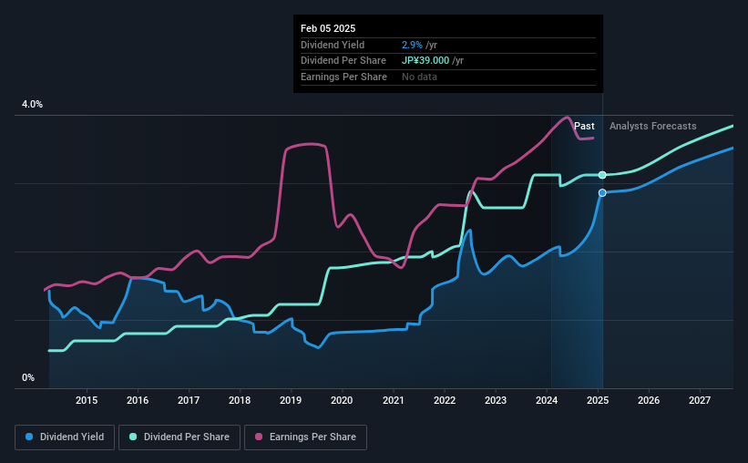 historic-dividend