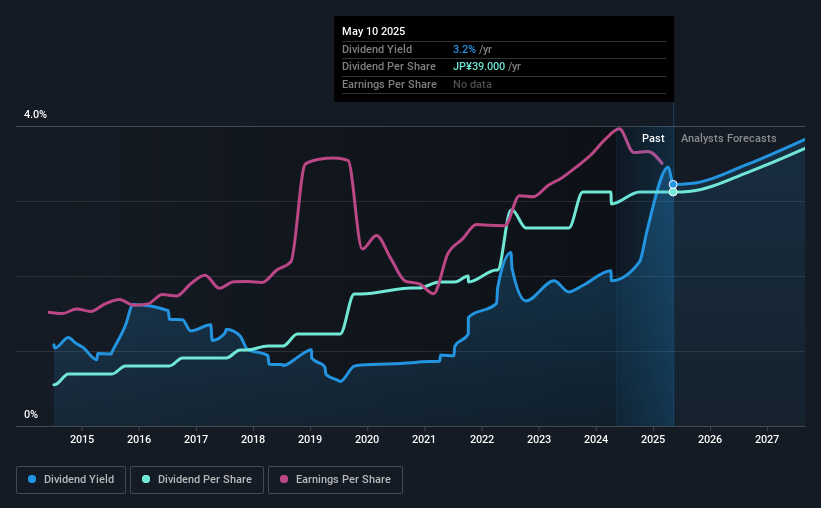 historic-dividend