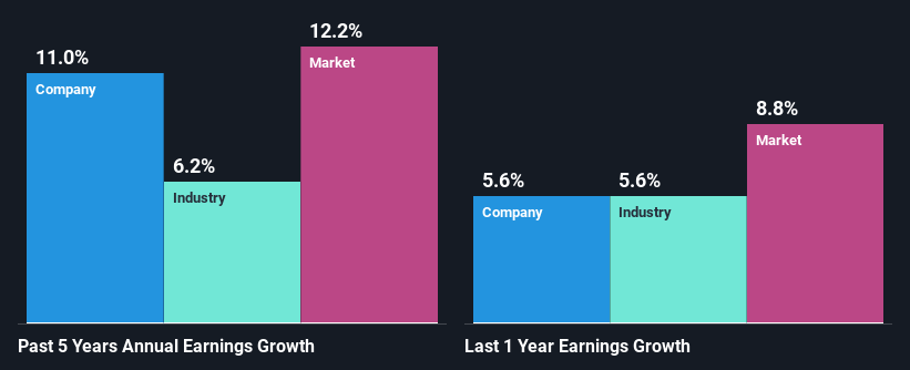 past-earnings-growth