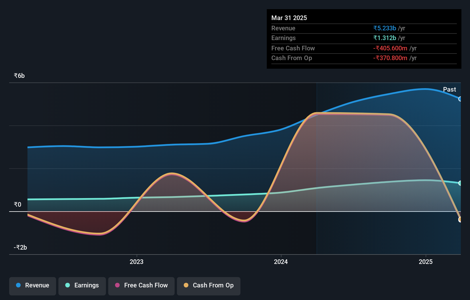 earnings-and-revenue-growth